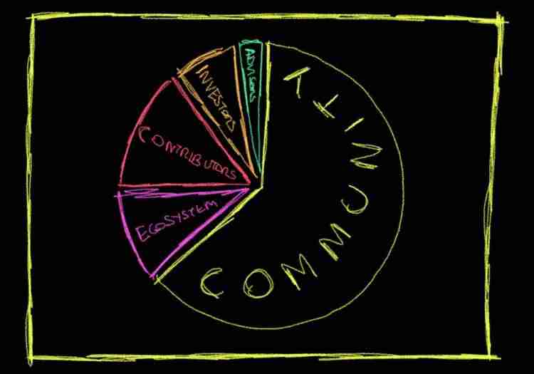 Rekt(REKT币)是什么?怎么样?REKT代币经济与未来前景分析